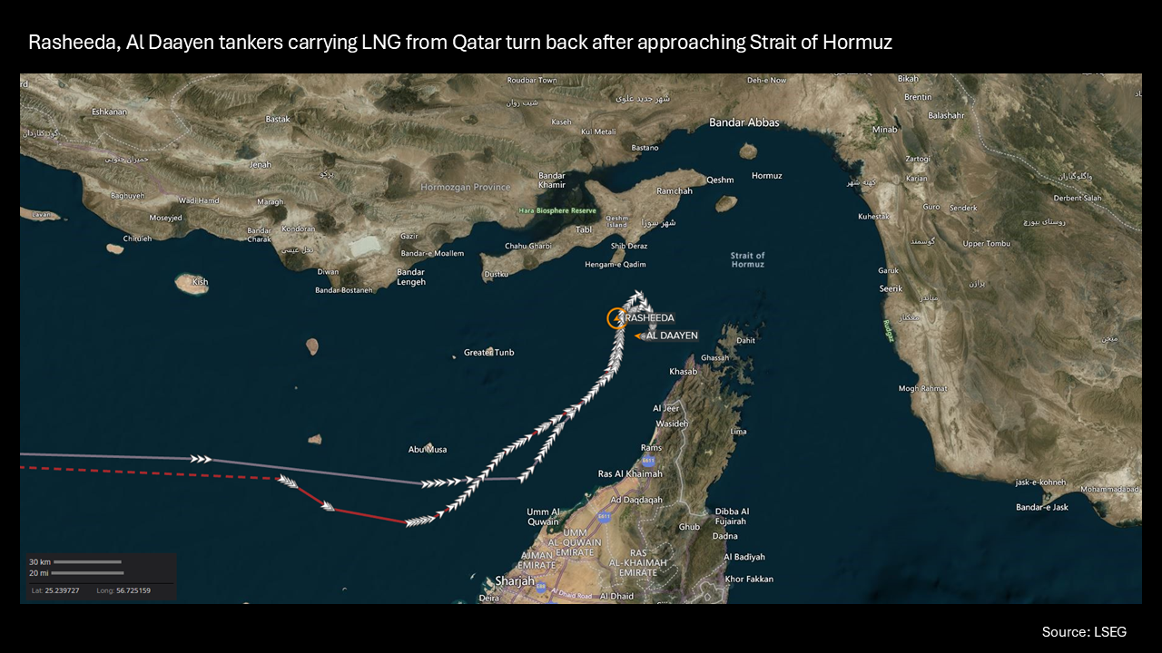Qatar LNG tankers turn back after approaching Strait of Hormuz